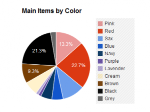 Raine Dragon Wardrobe Colors