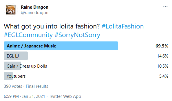Mini-Twitter Poll: What Got You Into Lolita Fashion?